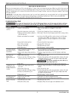 Предварительный просмотр 5 страницы Campbell Hausfeld FP260200 Operating Instructions And Parts Manual