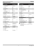 Предварительный просмотр 7 страницы Campbell Hausfeld FP260200 Operating Instructions And Parts Manual