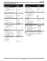 Preview for 15 page of Campbell Hausfeld FP260200 Operating Instructions And Parts Manual