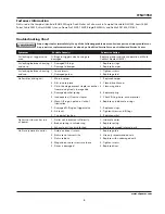 Preview for 9 page of Campbell Hausfeld Framing Nailer IFN21950 Operating Instructions Manual