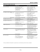 Preview for 11 page of Campbell Hausfeld GN0800 Operating Instructions Manual