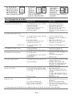 Preview for 18 page of Campbell Hausfeld GN0800 Operating Instructions Manual