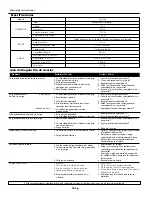 Предварительный просмотр 18 страницы Campbell Hausfeld GN1200 Operating Instructions Manual