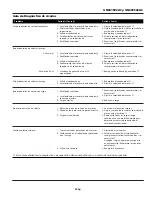 Preview for 23 page of Campbell Hausfeld GN301502AC Operating Instructions Manual