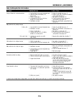 Preview for 23 page of Campbell Hausfeld GN356402AC Operating Instructions Manual