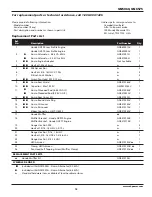 Предварительный просмотр 13 страницы Campbell Hausfeld GN5060 Operating Instructions Manual