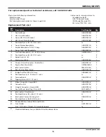 Preview for 15 page of Campbell Hausfeld GN5060 Operating Instructions Manual