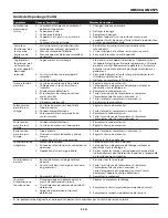 Предварительный просмотр 23 страницы Campbell Hausfeld GN5060 Operating Instructions Manual