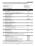 Предварительный просмотр 27 страницы Campbell Hausfeld GN5060 Operating Instructions Manual