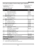 Предварительный просмотр 29 страницы Campbell Hausfeld GN5060 Operating Instructions Manual