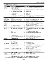 Предварительный просмотр 39 страницы Campbell Hausfeld GN5060 Operating Instructions Manual