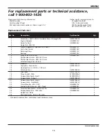 Preview for 19 page of Campbell Hausfeld GW4502 Operating Instructions And Parts Manual