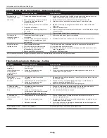 Preview for 34 page of Campbell Hausfeld GW4502 Operating Instructions And Parts Manual