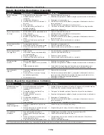 Preview for 54 page of Campbell Hausfeld GW4502 Operating Instructions And Parts Manual