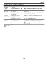 Preview for 55 page of Campbell Hausfeld GW4502 Operating Instructions And Parts Manual