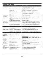 Предварительный просмотр 16 страницы Campbell Hausfeld HG3000 Series Operating Instructions Manual