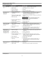 Предварительный просмотр 6 страницы Campbell Hausfeld HL540200 Operating Instructions And Parts Manual