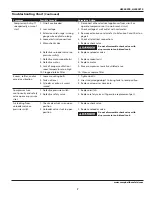 Preview for 7 page of Campbell Hausfeld HL540210 Operating Instructions And Parts List Manual