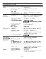 Preview for 30 page of Campbell Hausfeld HL540210 Operating Instructions And Parts List Manual