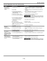 Preview for 31 page of Campbell Hausfeld HL540210 Operating Instructions And Parts List Manual