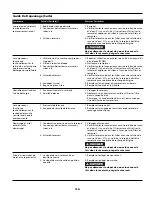 Предварительный просмотр 15 страницы Campbell Hausfeld HL5500 Series Operating Instructions Manual