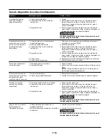 Preview for 23 page of Campbell Hausfeld HL5500 Series Operating Instructions Manual