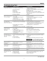 Preview for 7 page of Campbell Hausfeld HM7500 Operating Instructions Manual