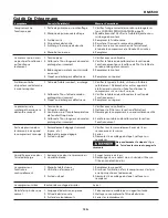 Предварительный просмотр 15 страницы Campbell Hausfeld HM7500 Operating Instructions Manual