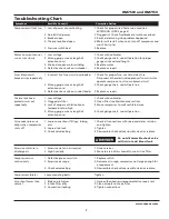 Preview for 7 page of Campbell Hausfeld HM7510 Operating Instructions Manual