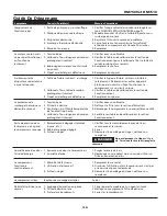 Предварительный просмотр 15 страницы Campbell Hausfeld HM7510 Operating Instructions Manual