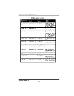 Preview for 12 page of Campbell Hausfeld HousePainter EZ5000 Series Operating Instructions And Parts Manual