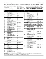 Preview for 7 page of Campbell Hausfeld HS581600AJ Replacement Parts List Manual