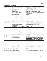 Предварительный просмотр 7 страницы Campbell Hausfeld HU3501 Operating Instructions Manual