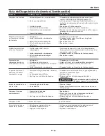 Предварительный просмотр 23 страницы Campbell Hausfeld HU3501 Operating Instructions Manual