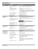 Preview for 8 page of Campbell Hausfeld HU500000 Operating Instructions Manual