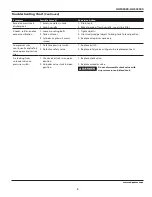 Preview for 9 page of Campbell Hausfeld HU500000 Operating Instructions Manual