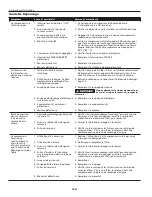 Preview for 18 page of Campbell Hausfeld HU500000 Operating Instructions Manual