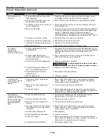 Preview for 28 page of Campbell Hausfeld HU500000 Operating Instructions Manual