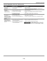 Preview for 29 page of Campbell Hausfeld HU500000 Operating Instructions Manual