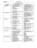 Preview for 10 page of Campbell Hausfeld HV2000 Series Operating Instructions Manual