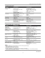 Предварительный просмотр 7 страницы Campbell Hausfeld HV2002 Operating Instructions And Parts Manual