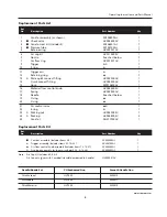 Предварительный просмотр 9 страницы Campbell Hausfeld HV2002 Operating Instructions And Parts Manual