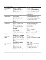 Preview for 16 page of Campbell Hausfeld HV2002 Operating Instructions And Parts Manual