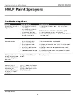 Preview for 12 page of Campbell Hausfeld HV2100 Operating Instructions And Parts Manual