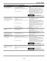 Предварительный просмотр 15 страницы Campbell Hausfeld HX5100 Operating Instructions Manual