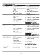 Preview for 22 page of Campbell Hausfeld HX5100 Operating Instructions Manual