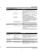 Preview for 3 page of Campbell Hausfeld Impact Wrenche Operating Instructions Manual