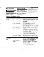 Preview for 11 page of Campbell Hausfeld Impact Wrenches Operating Instructions Manual