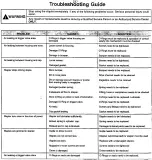 Preview for 7 page of Campbell Hausfeld IN186001AV Operation And Maintenance Manual