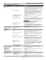 Preview for 17 page of Campbell Hausfeld IN228704AV Operating Instructions Manual